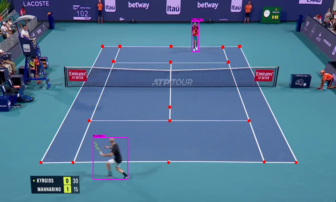 Tennis Detections