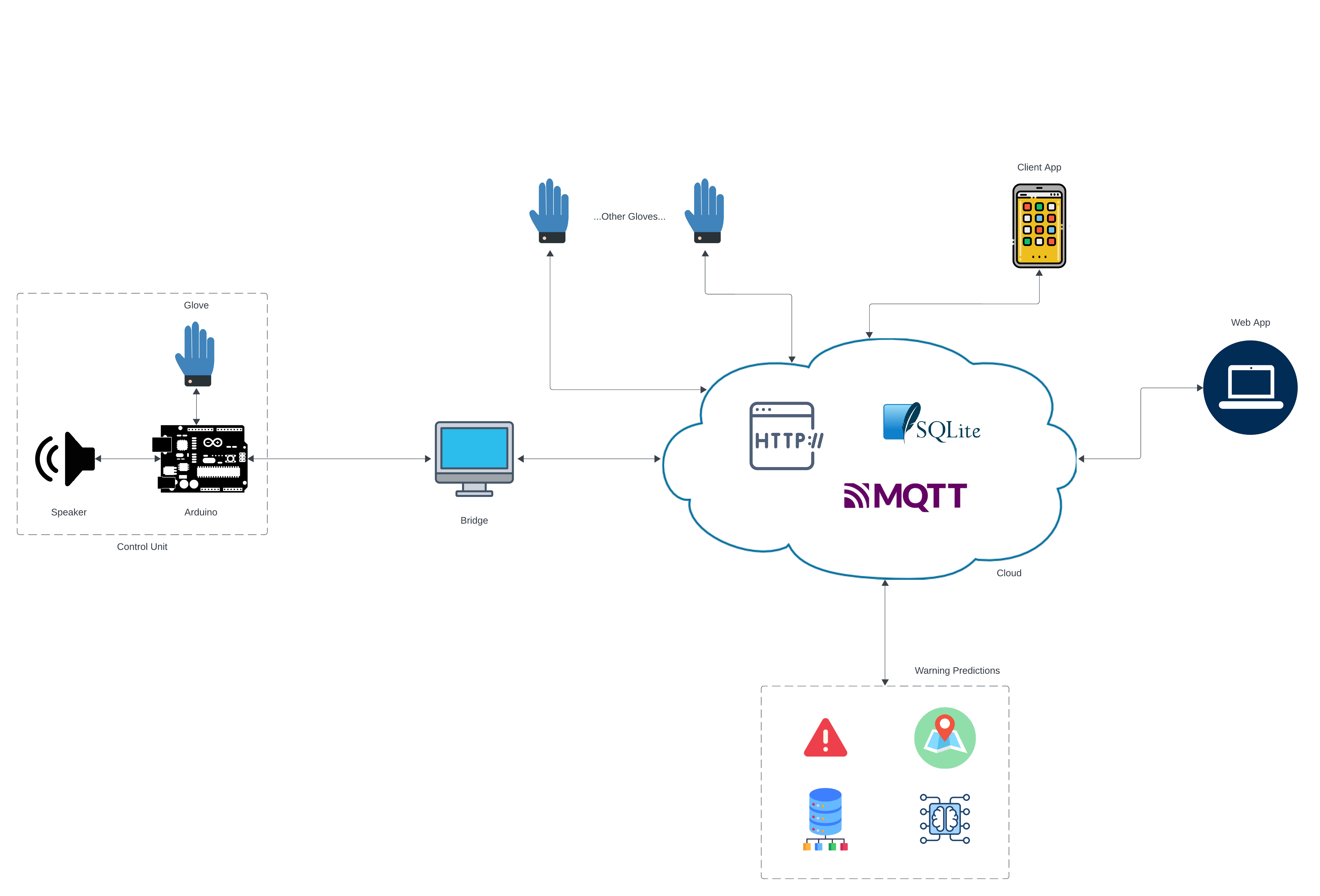 System Diagram